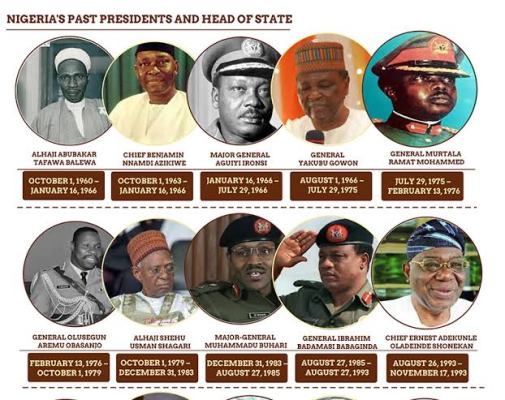 List Of Nigeria Presidents In Nigeria From 1960 till date